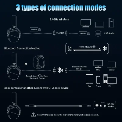 Dual-Mode Wireless Gaming Headset with Microphone