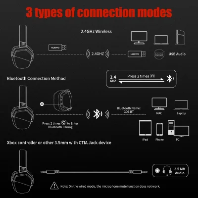 Dual-Mode Wireless Gaming Headset with Microphone
