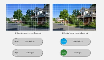 PoE Bullet Security Camera – H.265 & Audio