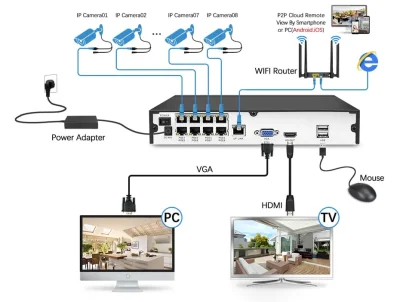 PoE Bullet Security Camera – H.265 & Audio