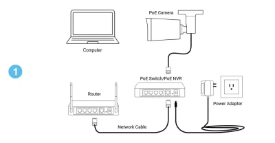 PoE Bullet Security Camera – H.265 & Audio