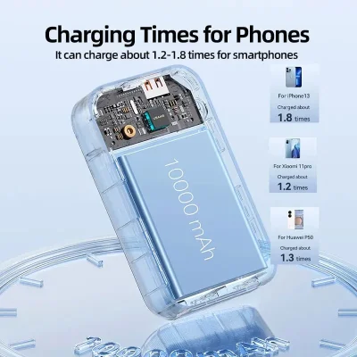 10,000mAh 33W PD Power Bank – Dual USB Fast Charging