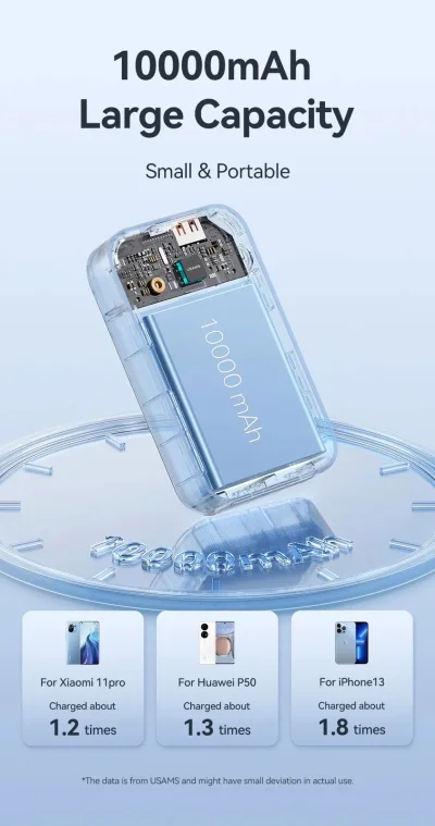 10,000mAh 33W PD Power Bank – Dual USB Fast Charging