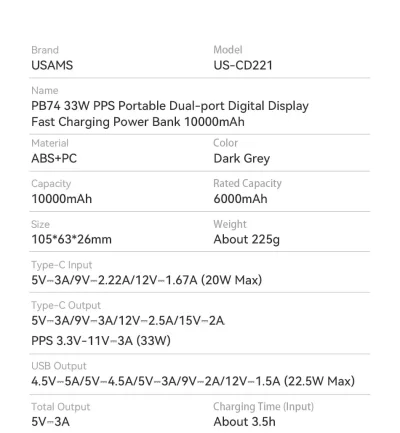 10,000mAh 33W PD Power Bank – Dual USB Fast Charging