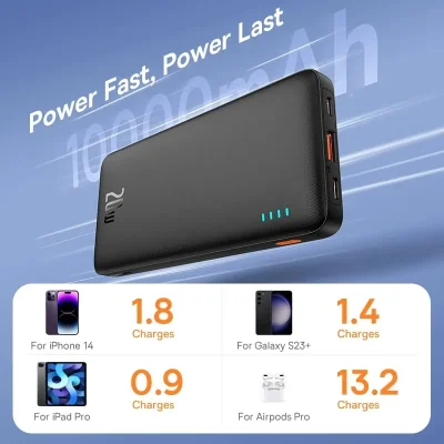 10,000mAh 20W Power Bank – USB-C & USB