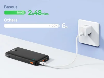 10,000mAh 20W Power Bank – USB-C & USB