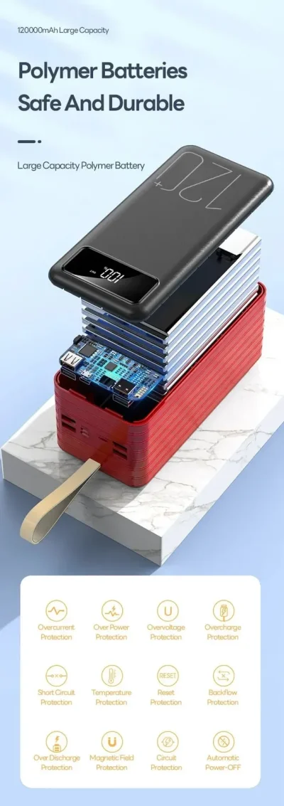 Power Bank – USB-C, USB & LED Display
