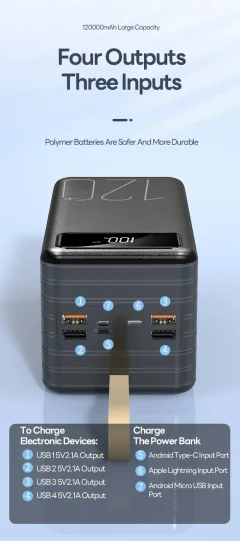 Power Bank – USB-C, USB & LED Display Thumbnail 7