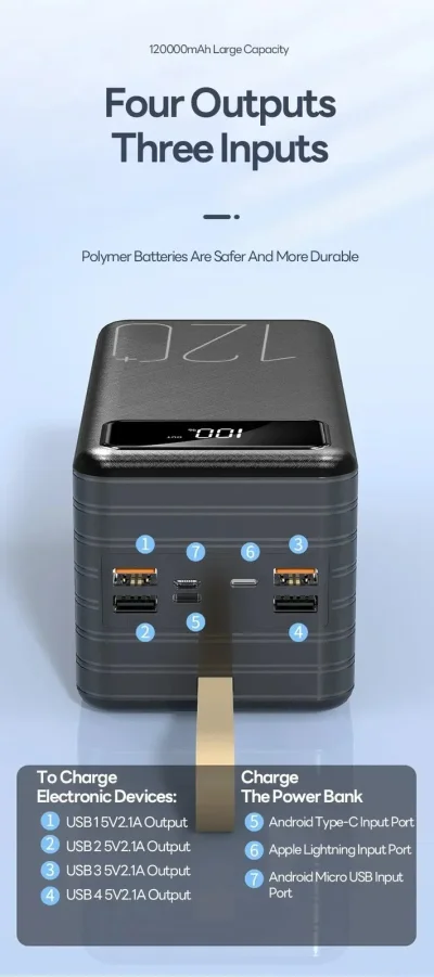 Power Bank – USB-C, USB & LED Display