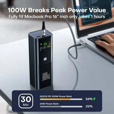 20,000mAh 100W USB-C PD Power Bank – Digital Display