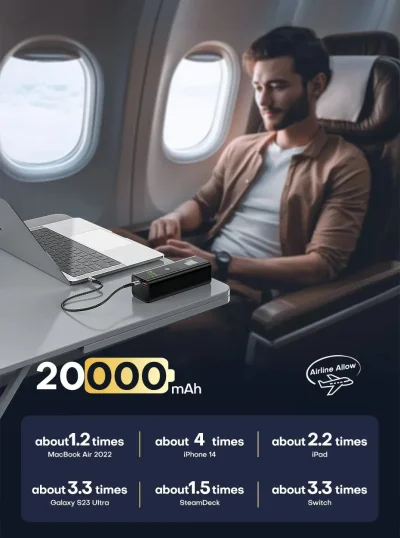 20,000mAh 100W USB-C PD Power Bank – Digital Display
