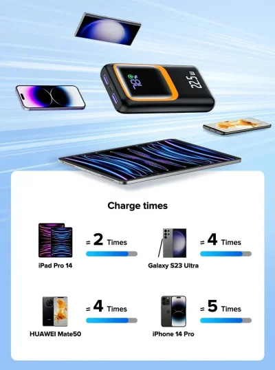 10,000mAh Power Bank – 3 Ports & 22.5W Charging