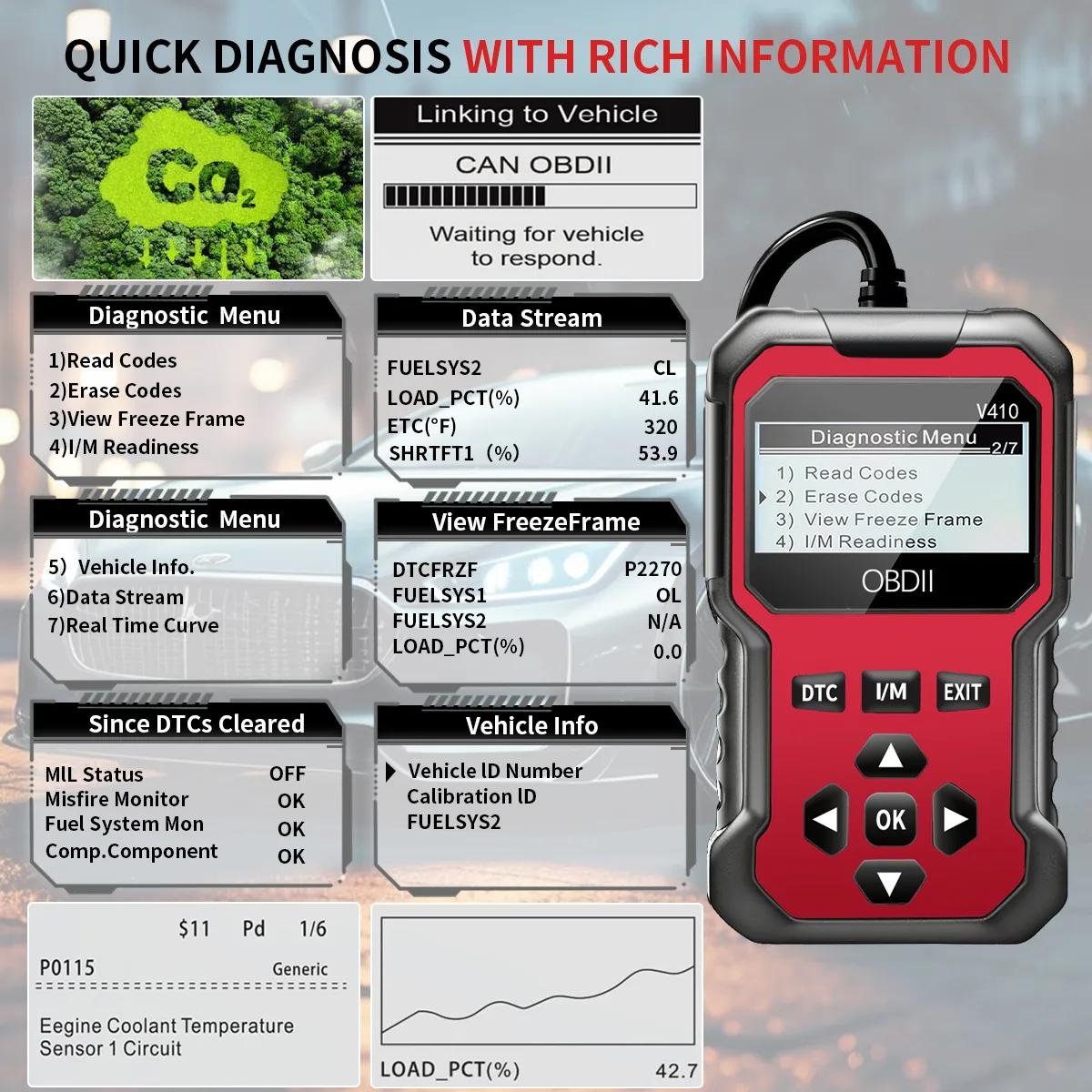 Car OBD2 Scanner Diagnostic Tool - All OBD II Diagnosis, 1996 Agreement - My Smart Life Thumbnail 5