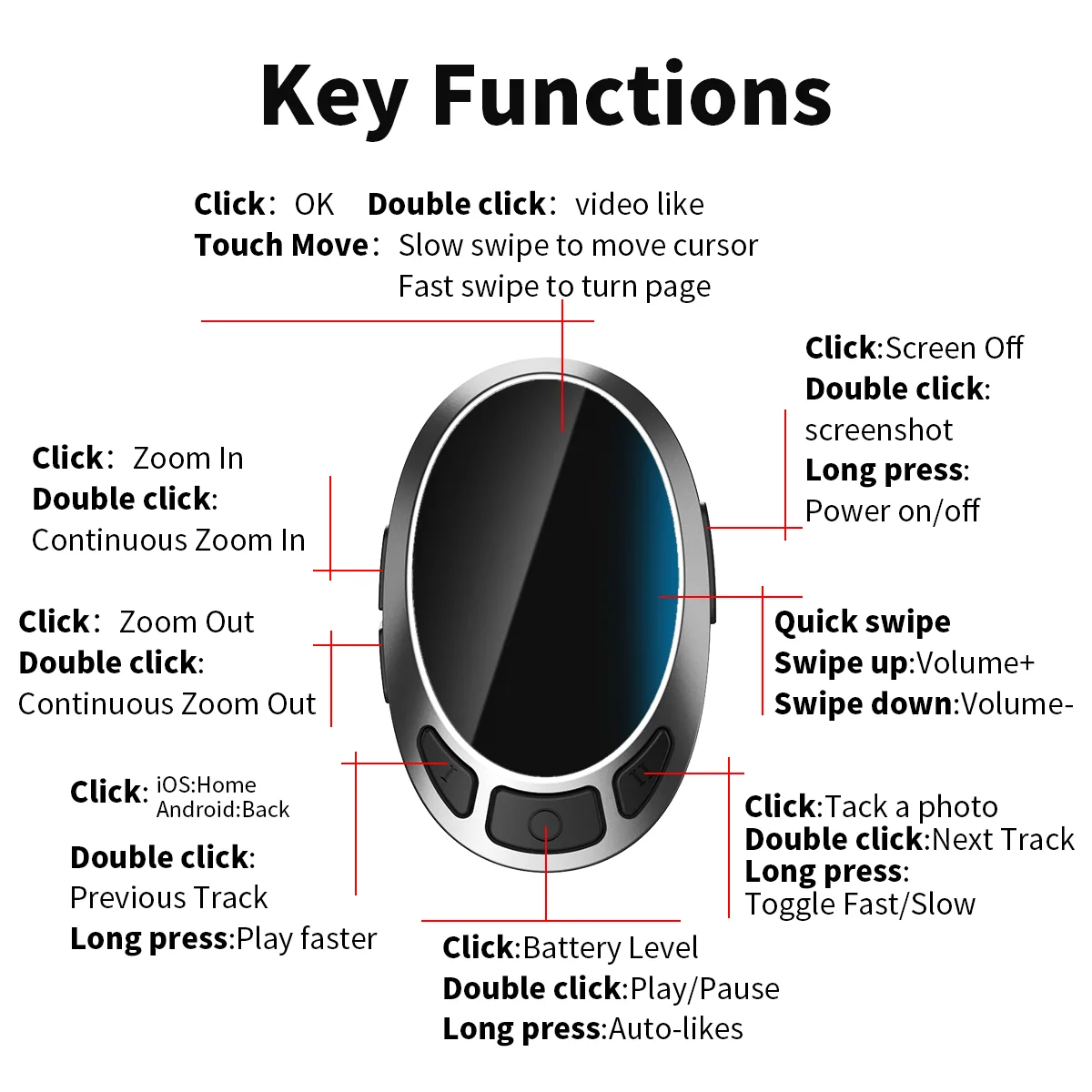 Bluetooth Scrolling Ring Remote & Wireless Page Turner